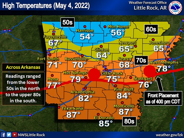 As a storm system approached from the Plains, a warm front lifted into Arkansas from the Gulf Coast on 05/04/2022. Across the front, temperatures ranged from the lower 50s in northern sections of the state to the upper 80s in the south.