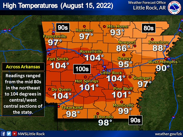 It was very hot on 08/15/2022, with temperatures in the mid 90s to around 104 degrees in much of Arkansas (and 80s in the northeast). A couple of days later, readings were in the 70s and 80s.
