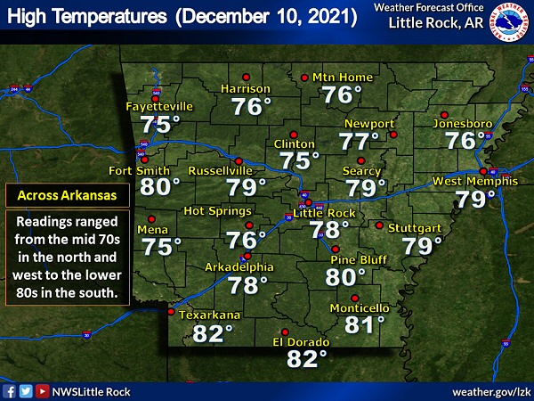 High temperatures were in the the mid 70s to lower 80s on 12/10/2021. Readings dropped 35 to 45 degrees into the lower 30s to mid 40s by next morning.