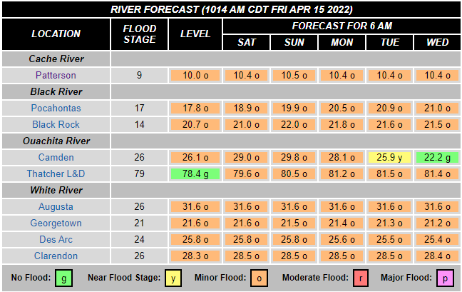 Minor flooding was occurring along portions of the Black, Cache, Ouachita, and lower White Rivers on 04/15/2022.