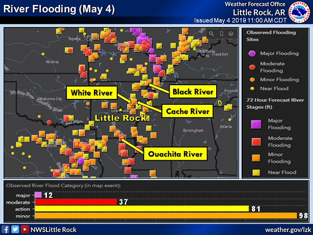 River flooding was a huge problem in Arkansas and surrounding states on 05/04/2019.