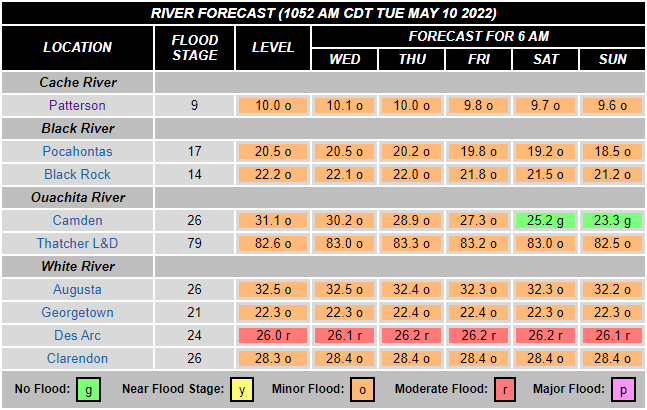 Minor to moderate flooding occurred along portions of the Black, Cache, Ouachita, and lower White Rivers on 05/10/2022.