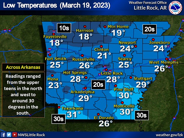 Temperatures across Arkansas were subfreezing statewide on the morning of 03/19/2023.