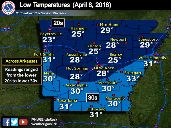 Low temperatures on 04/08/2018.