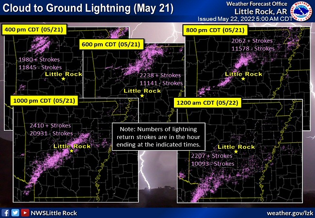 There was a lot of lightning with thunderstorms on 05/21/2022. Before dark, most lightning was in northern Arkansas. After sunset, the lightning show shifted into central/southwest sections of the state, and cloud to ground return strokes (positive and negative) increased markedly.