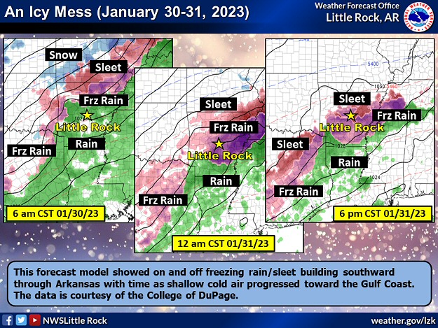 This forecast model showed on and off freezing rain/sleet building southward through Arkansas with time as shallow cold air progressed toward the Gulf Coast. The data is courtesy of the College of DuPage.