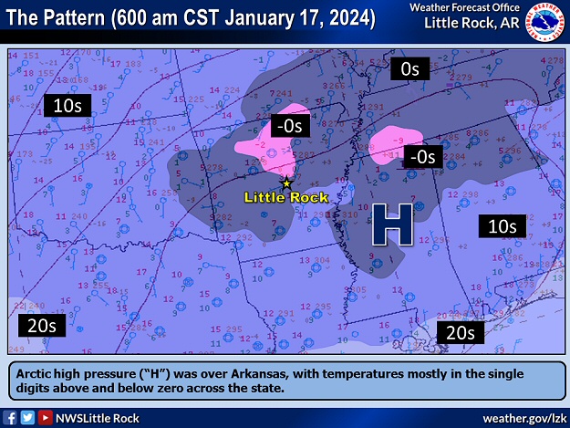 Arctic high pressure ("H") was over Arkansas at 600 am CST on 01/17/2024. Temperatures were mostly in the single digits above and below zero.