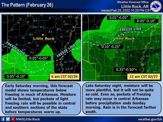 Pockets of freezing rain occurred in parts of central and southern Arkansas on 02/26/2022.