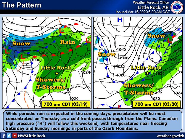 The forecast maps showed a cold front barreling toward Arkansas from the Plains on 03/19/2020. Showers and thunderstorms were expected ahead of the front. A secondary front followed from the north the next day, with Canadian high pressure ("H") and cooler air to follow.
