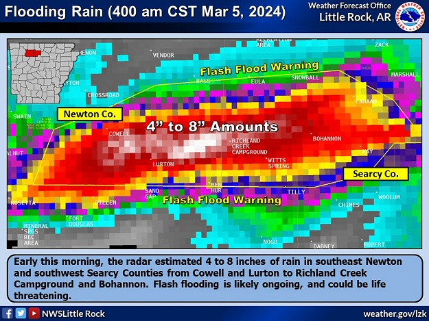 The radar estimated 4 to 8 inches of rain in southeast Newton County and southwest Searcy County early on 03/05/2024. A Flash Flood Warning was issued as a result.