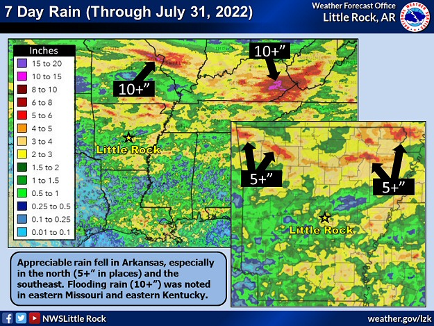 Seven day rainfall through 7/31/2022. Portions of northern Arkansas had more than five inches of rain, with ten inches or more and extensive flooding in eastern Missouri and eastern Kentucky.