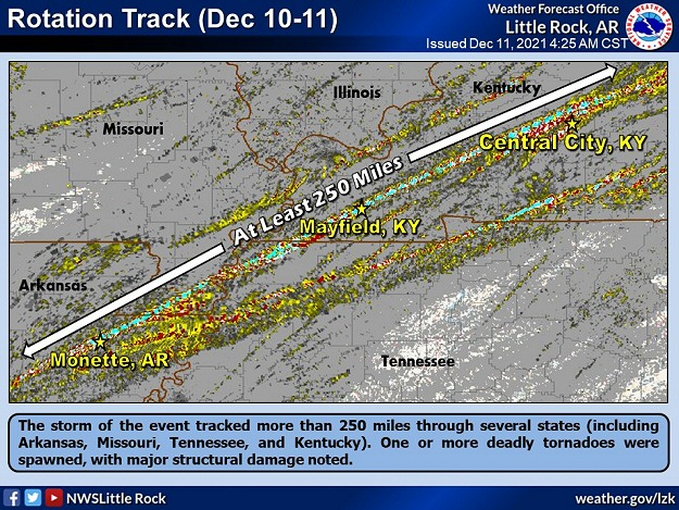 The storm of the event tracked more than 250 miles through several states (including Arkansas, Missouri, Tennessee, and Kentucky). Two deadly tornadoes were spawned, with major structural damage noted.