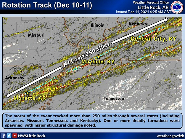 The storm of the event tracked more than 250 miles through several states (including Arkansas, Missouri, Tennessee, and Kentucky). Two deadly tornadoes were spawned, with major structural damage noted.