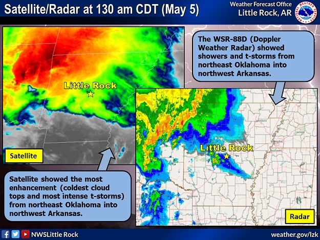 The WSR-88D (Doppler Weather Radar) and satellite showed intense thunderstorms from northeast Oklahoma into northwest Arkansas during the predawn hours of 05/05/2022.