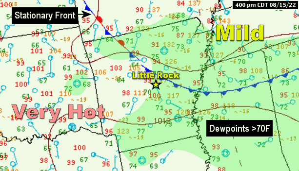 A front was draped across Arkansas on 08/15/2022, and separated very hot air to its southwest from milder conditions farther northeast. Abundant low level moisture (dewpoints in the 70s) pooled around the front, and this helped fuel developing thunderstorms in the afternoon.