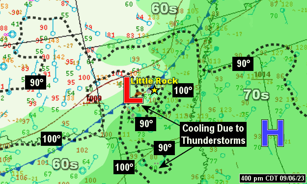 A cold front pushed into hot and humid air across central and southern Arkansas during the afternoon of 09/06/2023. Temperatures (dashed) were well into the 90s to just over 100 degrees, and dewpoints (shaded) were in the lower to mid 70s.