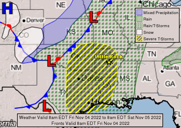 A storm system ("L") in the Texas panhandle dragged a cold front into Arkansas during the evening of 11/04/2022. Severe weather was likely ahead of the front, especially in the southwest where the environment was the most unstable (temperatures well into the 70s to lower 80s/dewpoints well into the 60s).