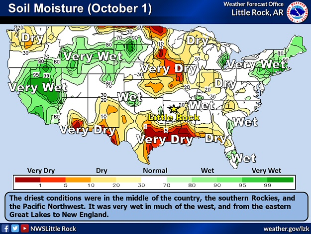 Very dry conditions were noted across the middle of the country on 10/01/2023. In Arkansas, soil moisture was below average in central and eastern sections of the state.