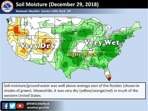 Soil moisture levels were well above average in many areas east of the Rockies on 12/29/2018.