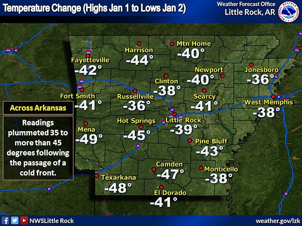 From highs on January 1 to lows on January 2, temperatures were nearly 50 degrees colder in some spots across the state. 