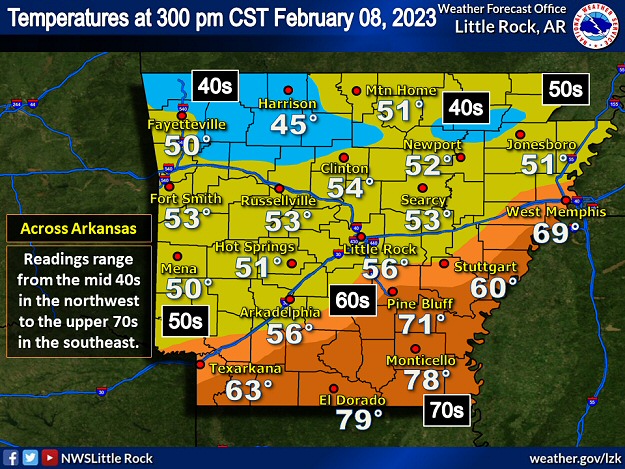 Temperatures varied widely across Arkansas at 300 pm CST on 02/08/2023. Readings were only in the 40s/50s where widespread rain was occurring (northern/western sections of the state), with 60s/70s farther south where it was mostly dry.