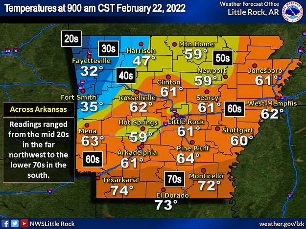 There was a huge temperature contrast across Arkansas at 900 am CST on 02/22/2022. Readings ranged from the mid 20s in the northwest to the lower 70s in the south.