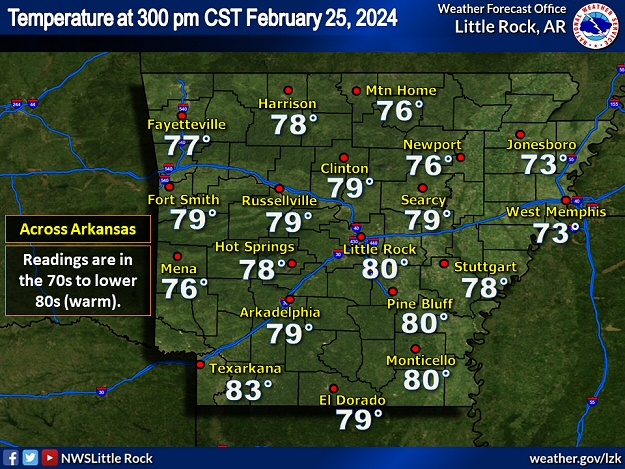 Temperatures were in the 70s to lower 80s, and humidity levels were largely below 30 percent across Arkansas at 300 pm CST on 02/25/2024.