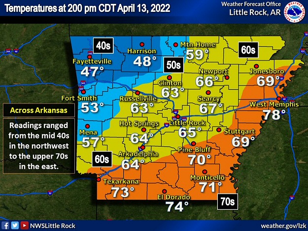 The most unstable air at 200 pm CDT on 04/13/2022 was in southern and eastern Arkansas where temperatures were in the 70s. Meanwhile, cooler air poured into northwest sections of the state, with readings in the 40s.
