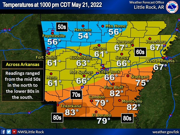 There was a large temperature contrast across Arkansas at 1000 pm CST on 05/21/2022. Readings ranged from the mid 50s in the north to the lower 80s in the south.