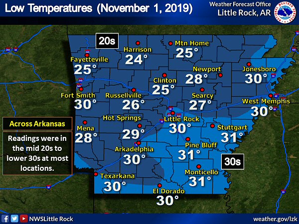 Low temperatures on 11/01/2019.