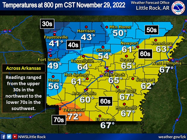 Temperatures at 800 pm CST on 11/29/2022 were still in the 60s/70s in much of southern and eastern Arkansas. Meanwhile, readings were in the 30s/40s across northern and western sections of the state.