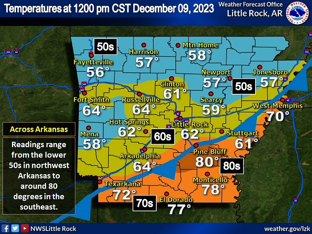 There was a wide temperature range across a cold front at 1200 pm CST on 12/09/2023. Readings ranged from the 50s/60s north of the front to the 70s to around 80 degrees farther south.