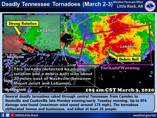 Deadly tornadoes were spawned in central Tennessee late on 03/02/2020 and early the next morning.
