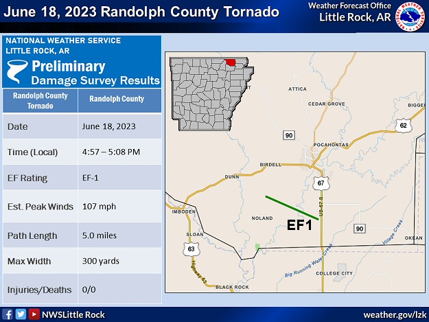 A weak tornado (rated EF1) was confirmed roughly five miles south of Pocahontas (Randolph County) on 06/18/2023.