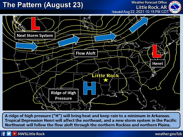 A ridge of high pressure ("H") built over Arkansas from the Plains by 08/23/2021. The high brought hot and mostly dry conditions to the state.