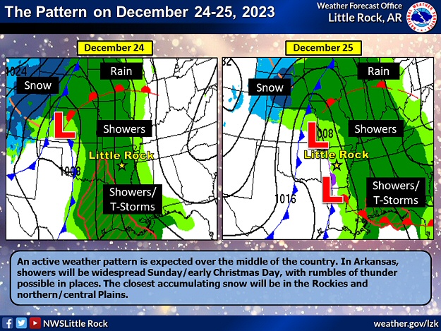 The weather pattern was active over the middle of the country on December 24-25, 2023. In Arkansas, showers were widespread Sunday/early Christmas Day. The closest accumulating snow was in the Rockies and northern/central Plains.