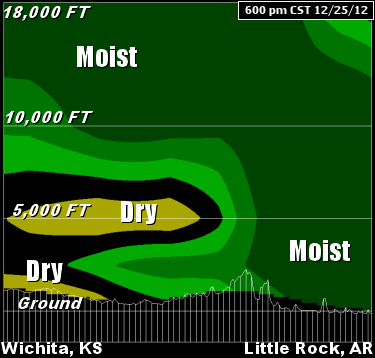 A cross section of the atmosphere from Wichita, KS to Little Rock, AR at 600 pm CST on 12/25/2012.