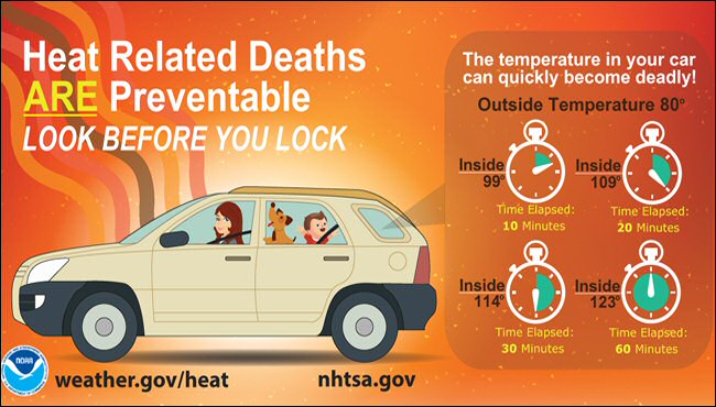 NWS Little Rock, AR - Don't Leave Children or Pets in Hot Cars