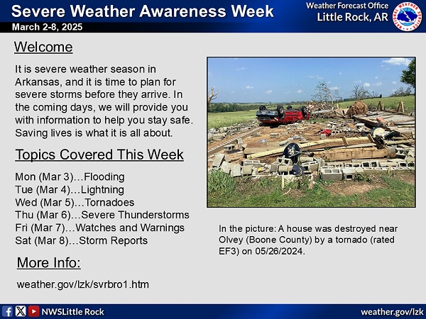 These are the topics (plus some extras) covered during Severe Weather Awareness Week, 2025.
