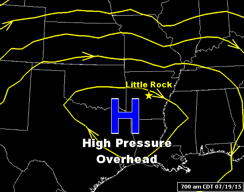 A large ridge of high pressure ("H") was over Arkansas at 700 am CDT on 07/19/2015.