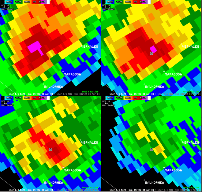 Reflectivity image at four elevations of tornadic thunderstorm over Reeves County