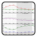 Hourly Forecast Graphs