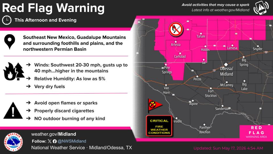NWS Midland Forecast