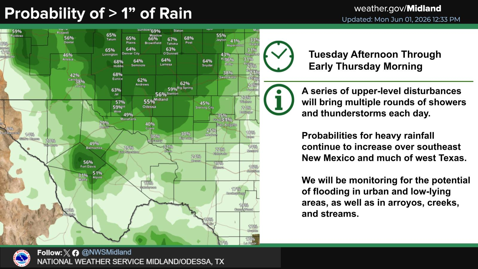 NWS Midland Forecast