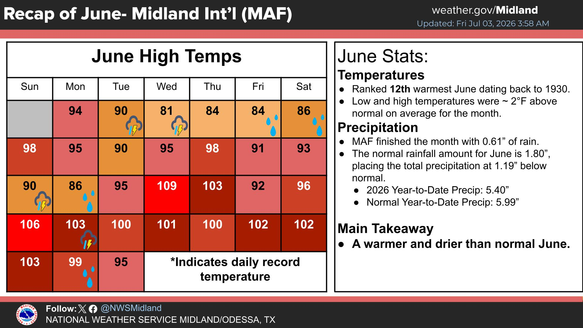 NWS Midland Forecast