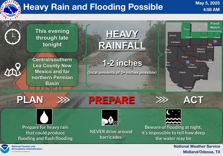 NWS Midland Forecast