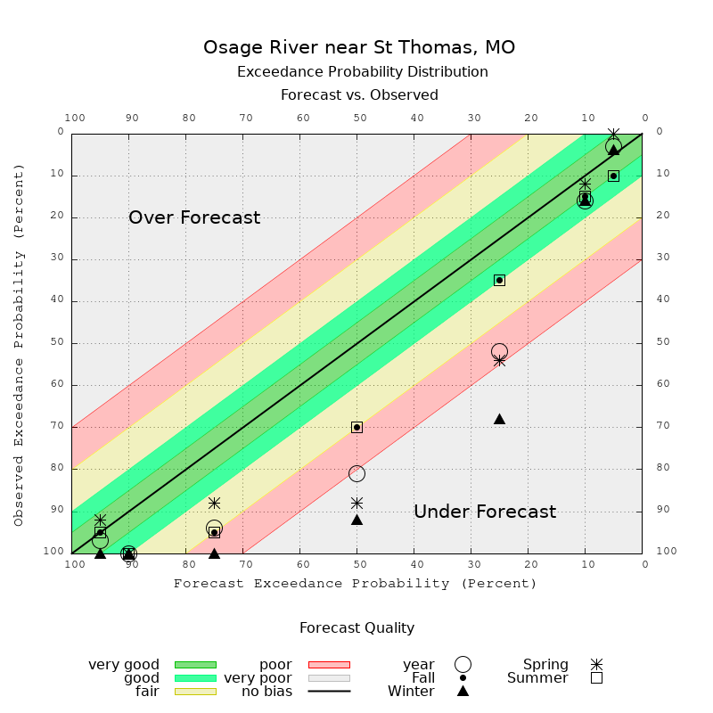 Ciprofloxacin-Collagen-Based Supplied the Possibility Spoken Postoperative Application