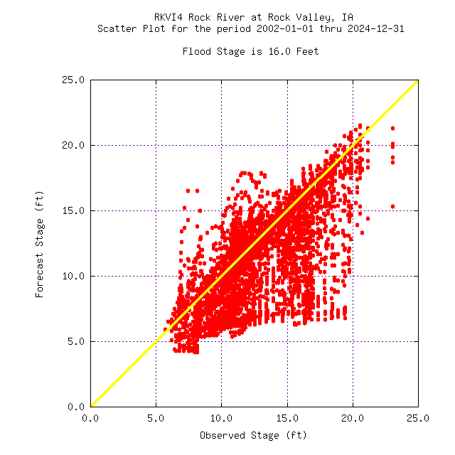 ★　river flow　★ Zigzag River Near Rhododendron, Or. - USGS Water Data for