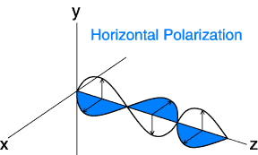 Horizontal Polarization Graph