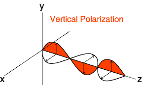 Vertical Polarization Graph